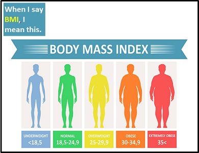 meaning of BMI