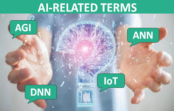 a list of AI-related terms