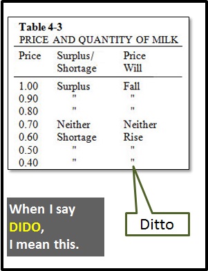 meaning of DIDO