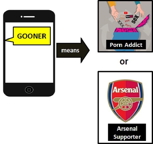 meaning of Gooner