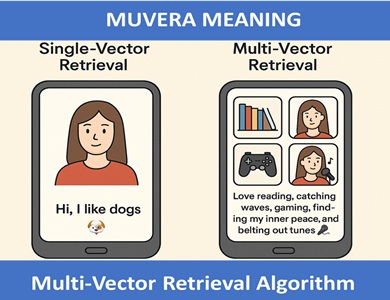 meaning of MUVERA