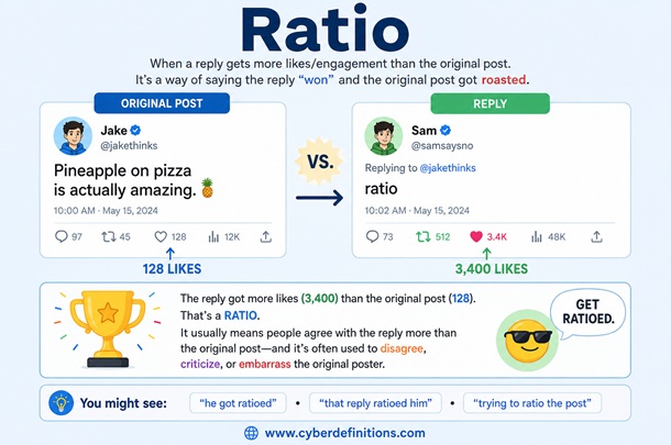 meaning of Ratio