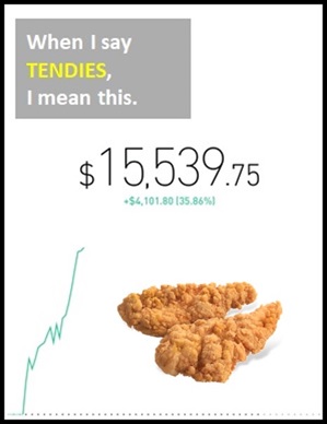 TENDIES means Financial gain on the stock market