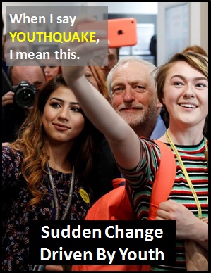 meaning of YOUTHQUAKE