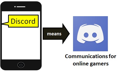 meaning of discord