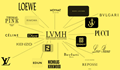 image for LVMH, showing a network of famous brand names