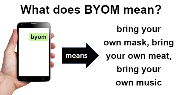 meaning of BYOM
