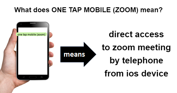 meaning of One Tap Mobile (Zoom)