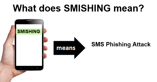 meaning of Smishing